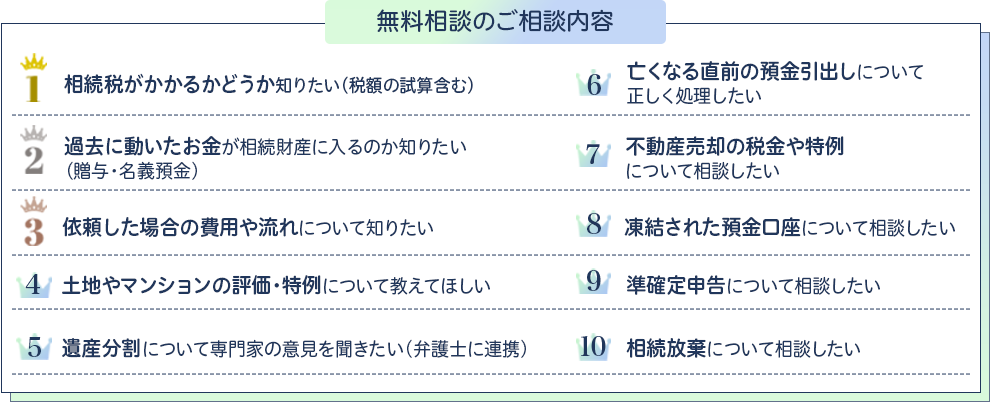 無料相談のご相談内容